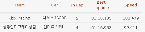 예선에선 투스카니